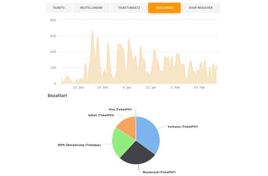 live-statistiken