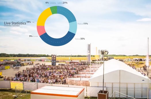 statistik
